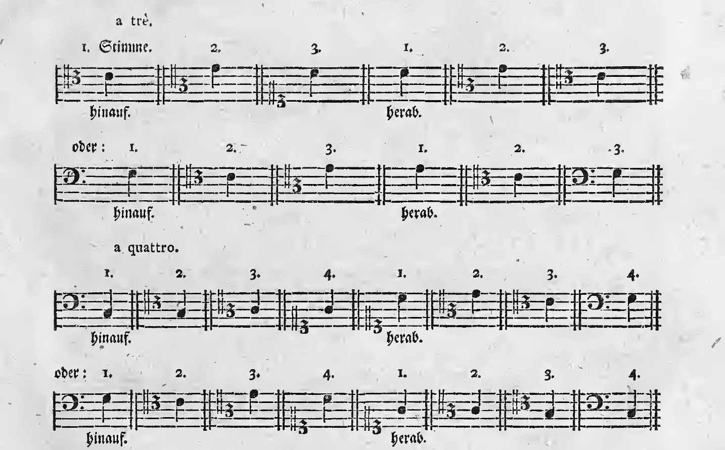 Notenbeispiel gedr. S. 197: Eintritts-Ordnungen a tre (Stimme 1, 2, 3, »hinauf.« / »herab.«) und a quattro (Stimme 1, 2, 3, 4, »hinauf.« / »herab.«)