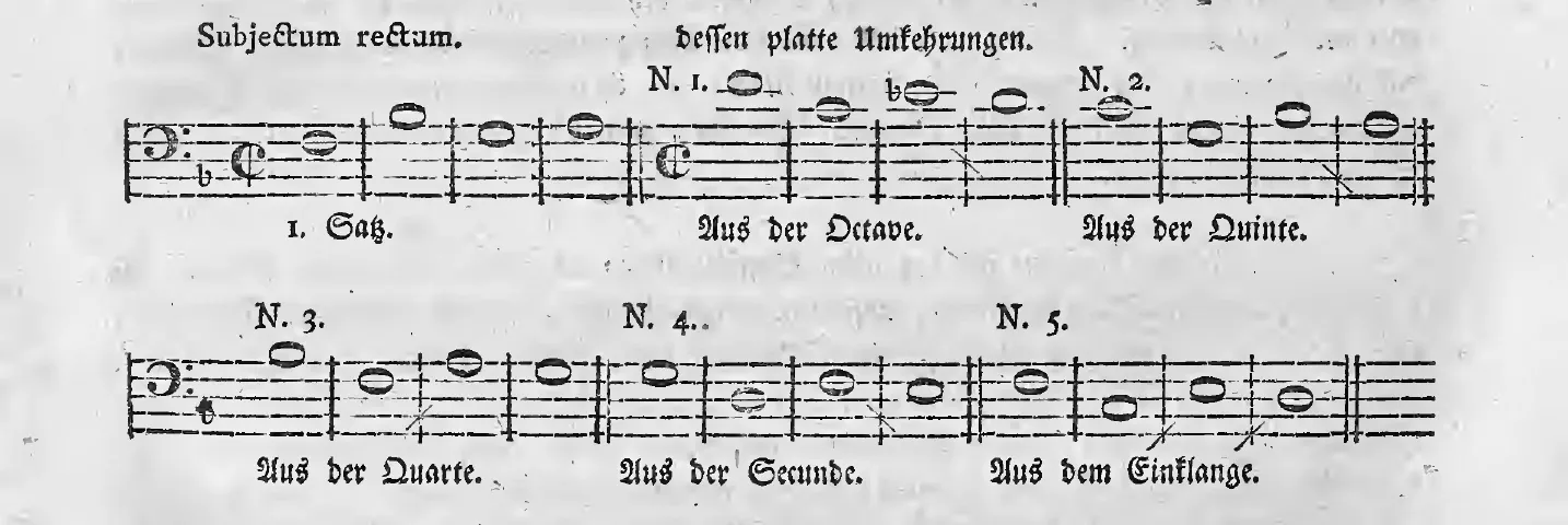 Notenbeispiel gedr. S. 212: Subjectum rectum und dessen platte Umkehrungen — N. 1 »Aus der Octave«, N. 2 »Aus der Quinte«, N. 3 »Aus der Quarte«, N. 4 »Aus der Secunde«, N. 5 »Aus dem Einklange«