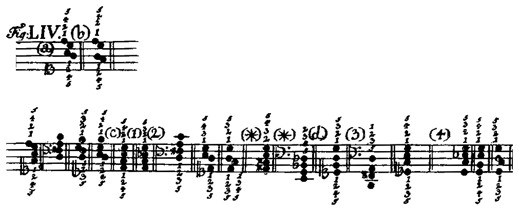 Bach1753-Tab2-Fig54.webp