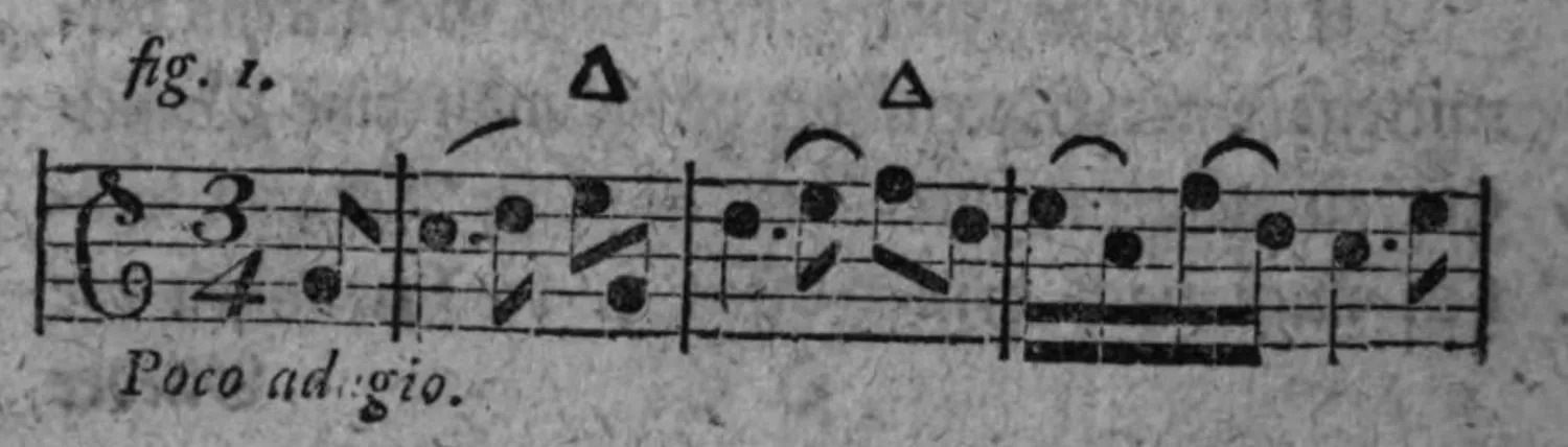 Notenbeyspiel: »Poco adagio«, 3/4-Takt, einzeiliges System, mit Bögen (⌒) und zwey Dreieckszeichen (△)