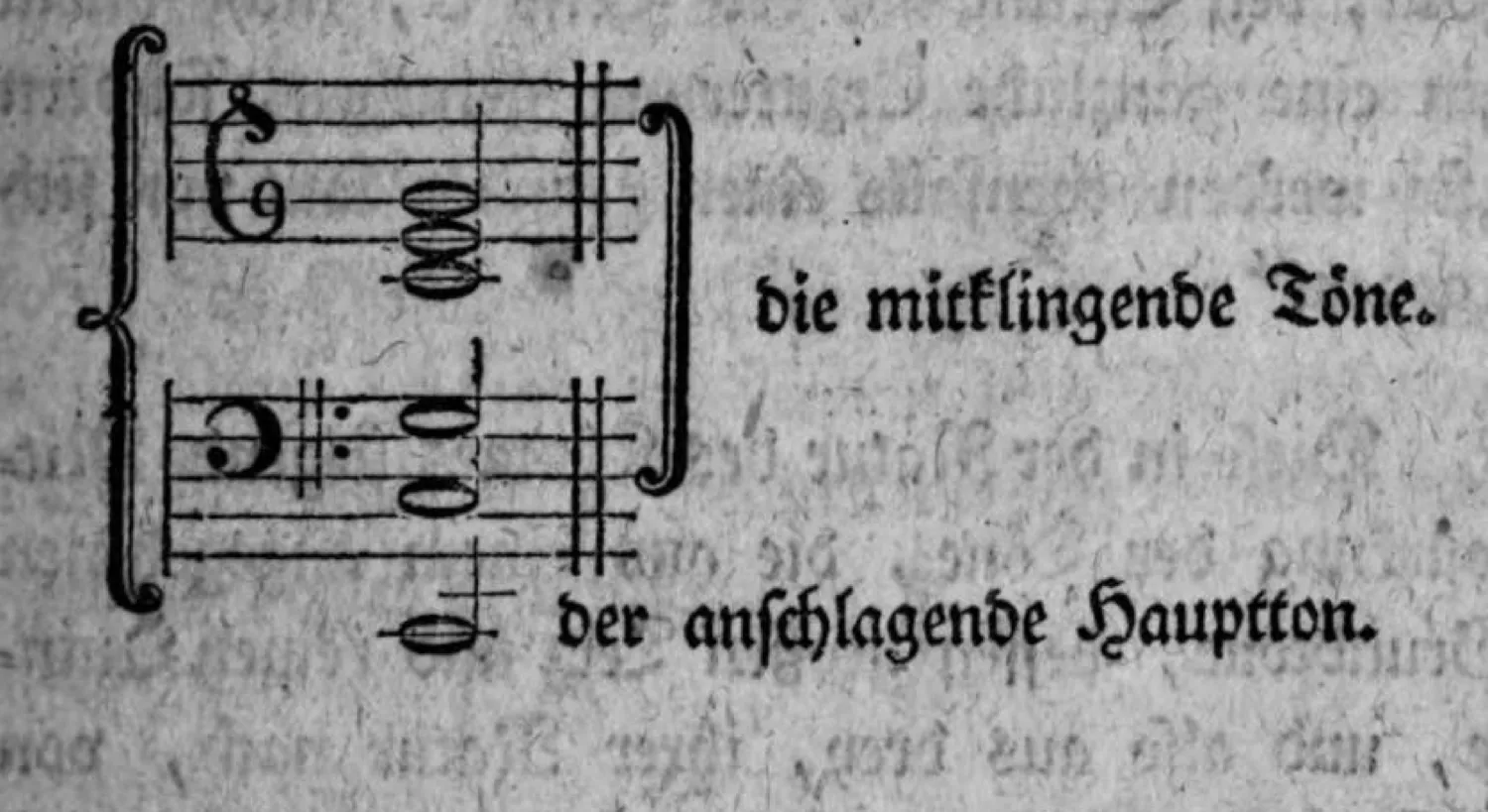 Notenbeyspiel: Notensystem (Diskant- und Baßschlüssel), Akkord mit c als Grundton und den mittönenden Obertönen (Terz, Quinte, Septime, None etc.) übereinander gesetzt; darunter beschriftet »die mitklingende Töne« (oben) und »der anschlagende Hauptton« (unten, tiefes c)