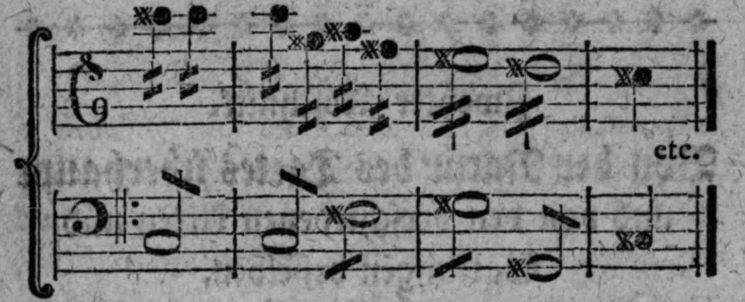 Notenbeyspiel: Fortsetzung und Schluß des dritten »Allegro«-Beyspiels, ein zweistimmiges System, endend mit »etc.«