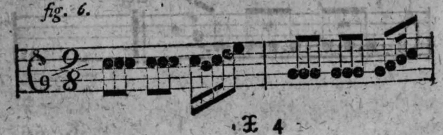 Notenbeyspiel: Neunachteltact, dieselbe Melodie wie fig. 2. (bzw. fig. 4.), mit den Triolen nochmals in Achtel zergliedert (unvollständig, Fortsetzung auf PDF 341)