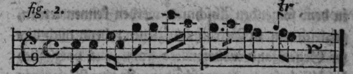 Notenbeyspiel: Allegro, Zweyvierteltact, ein weiterer rythmischer Theil (»Vierer«) in der äusserlichen Gestalt von zwey Tacten einer zusammen gesezten Tactart