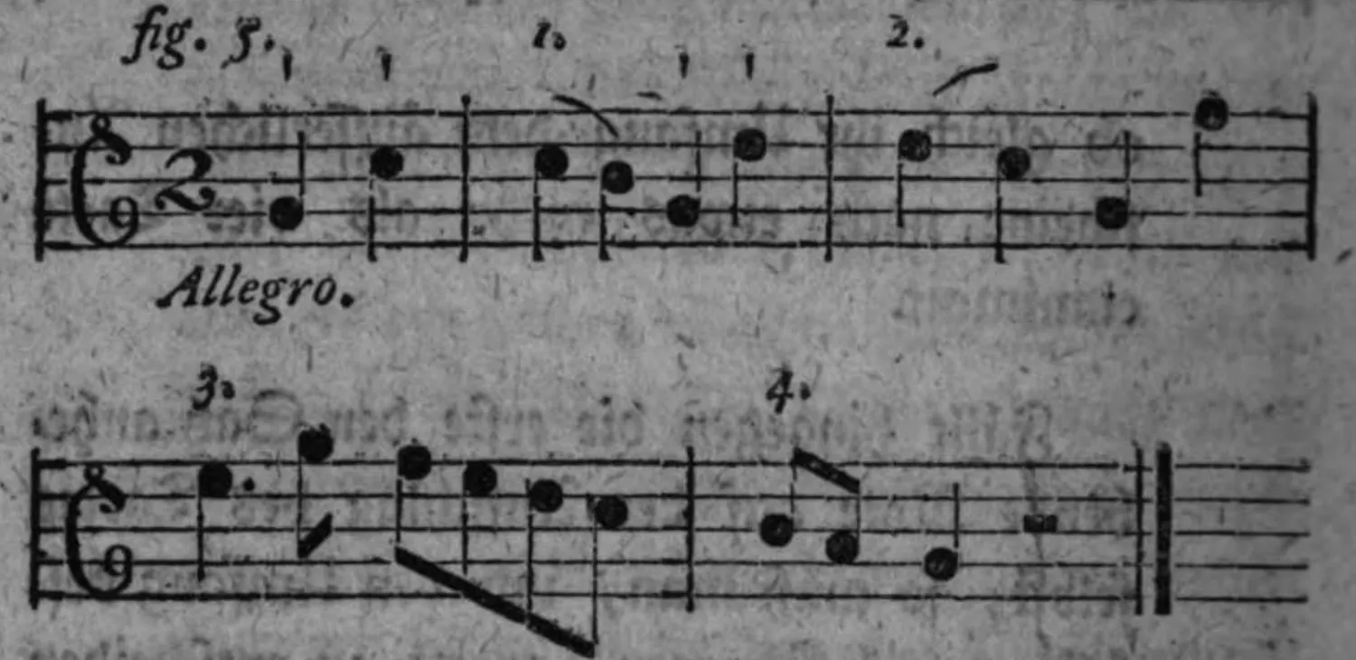 Notenbeyspiel: fig. 5, Allegro, Beyspiele 1–4, Vierer trotz vollem Aufschlag zu Sazbeginn