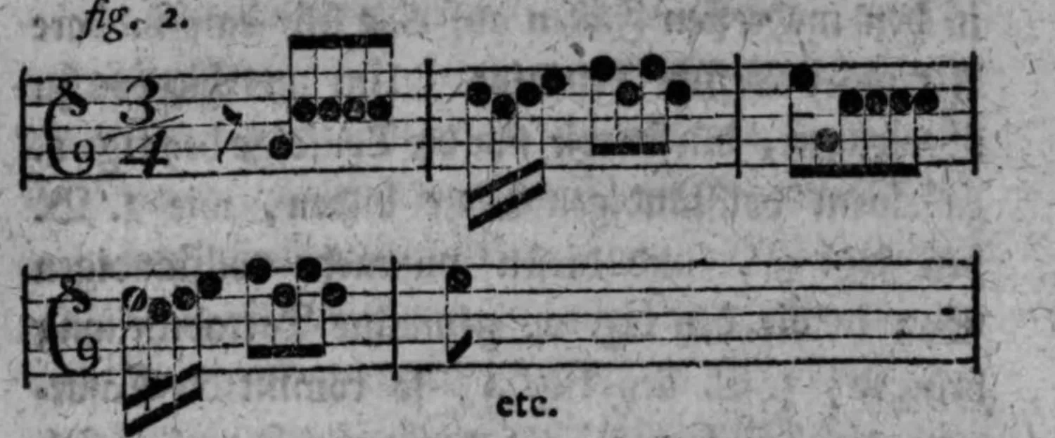 Notenbeyspiel: fig. 2, Tactabtheilung bey Nachdruck auf die mit o bezeichneten Töne