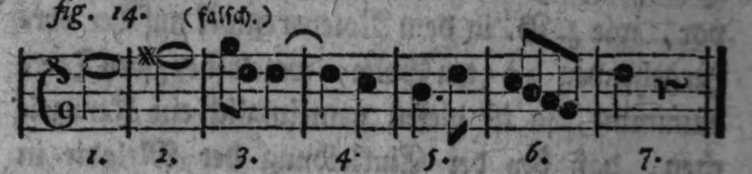Notenbeyspiel: fig. 14, Cäsur ohne weiblichen Ausgang mit durchgezählten Tacttheilen 1–7