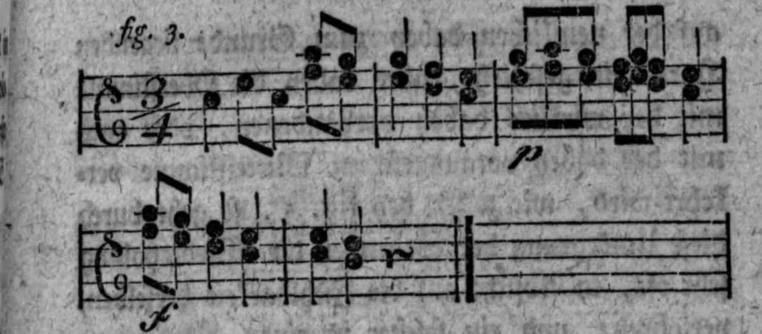 Notenbeyspiel: fig. 3, wiederholter Tact mit p/f-Dynamikbezeichnungen vorgetragen, zwey Systeme