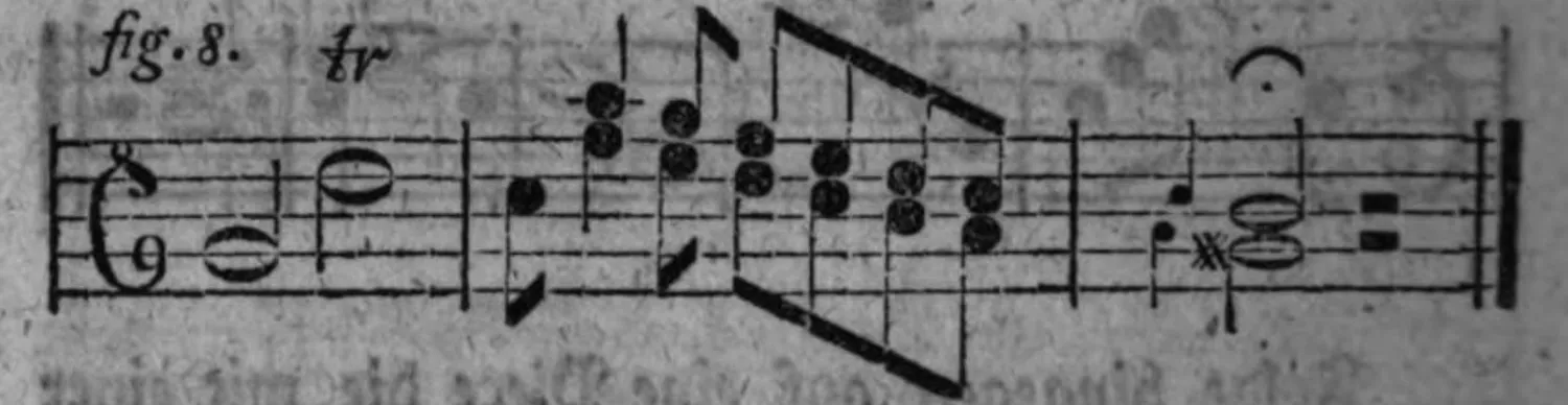 Notenbeyspiel: fig. 8, Halbcadenz-Anhang nach A moll hinleitend, ein System, endet mit Fermate