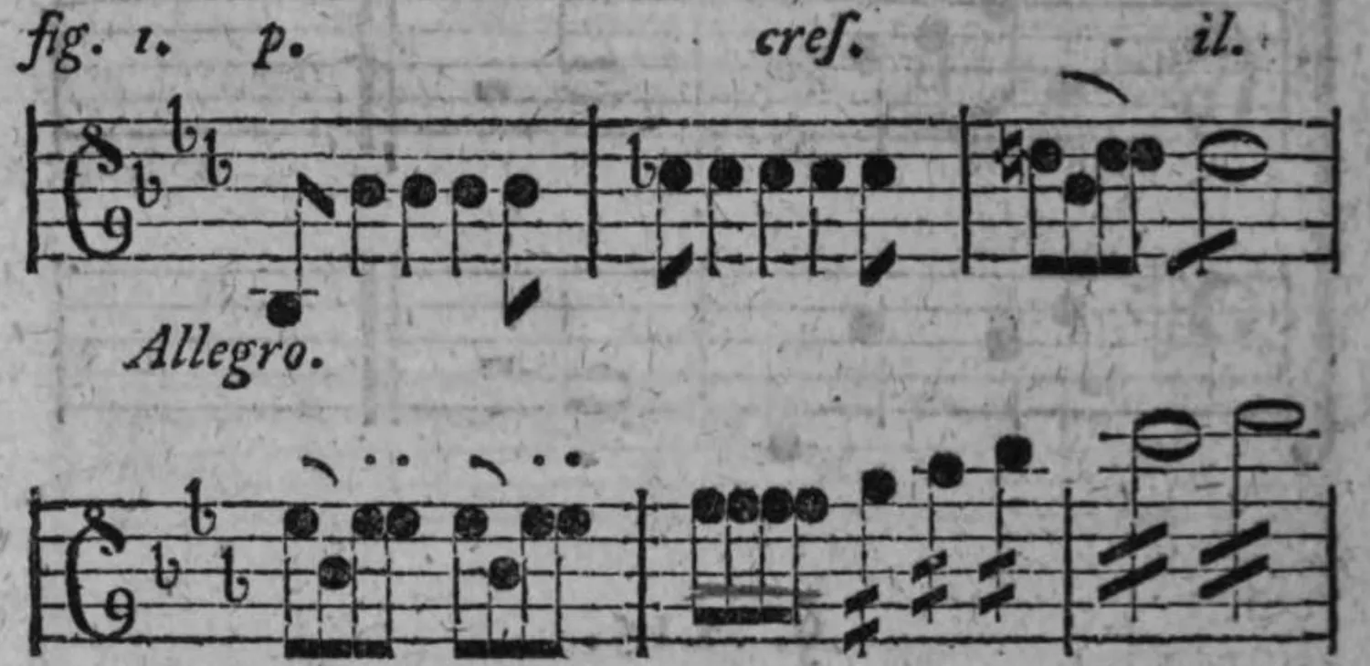 Notenbeyspiel: fig. 1, unbestimmte und vermischte Figuren der Noten, drey Systeme, Allegro, mit cresc. und for.