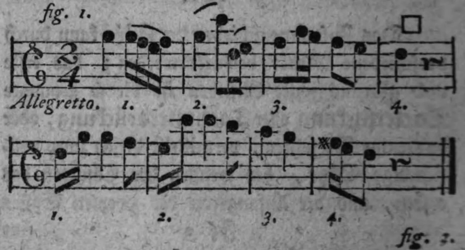 Notenbeyspiel: fig. 1, Allegretto, 2/4-Tact, zwey Systeme mit Tactzählung 1.2.3.4., □-Zeichen am Ende des ersten Systems