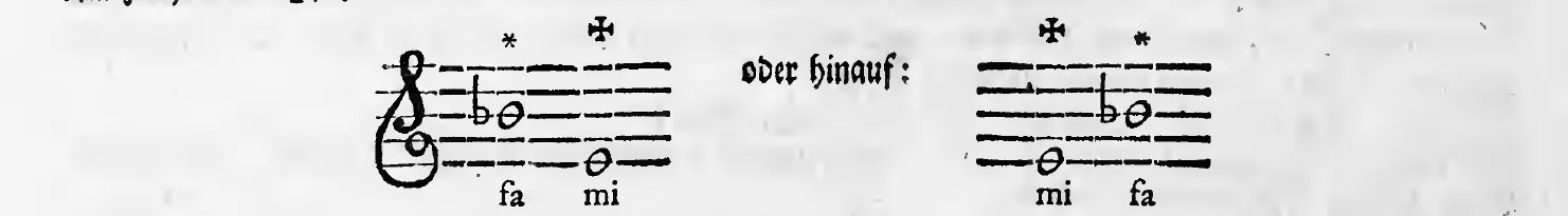 Notenbeyspiel