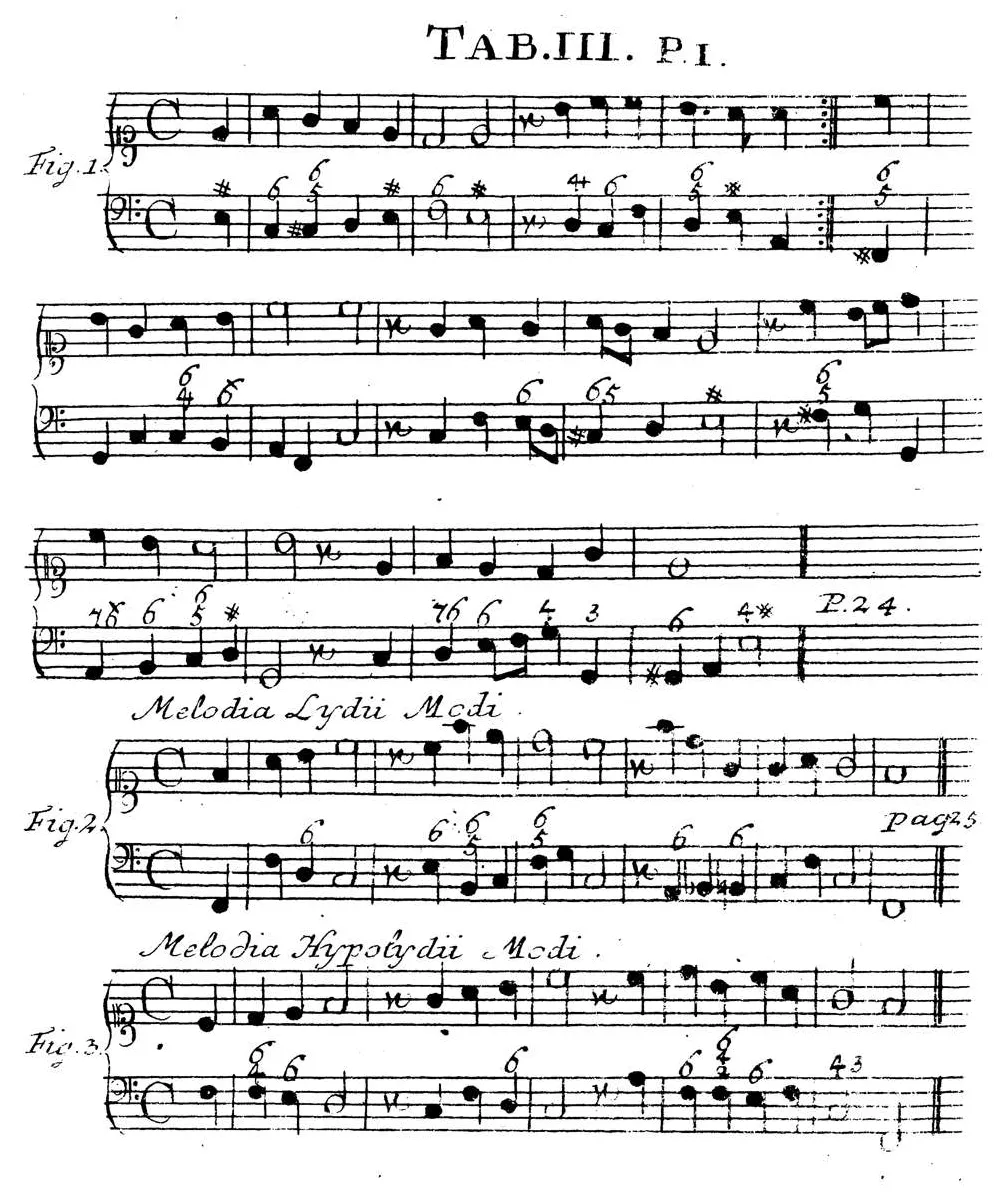 Sorge1745-Tab03.webp
