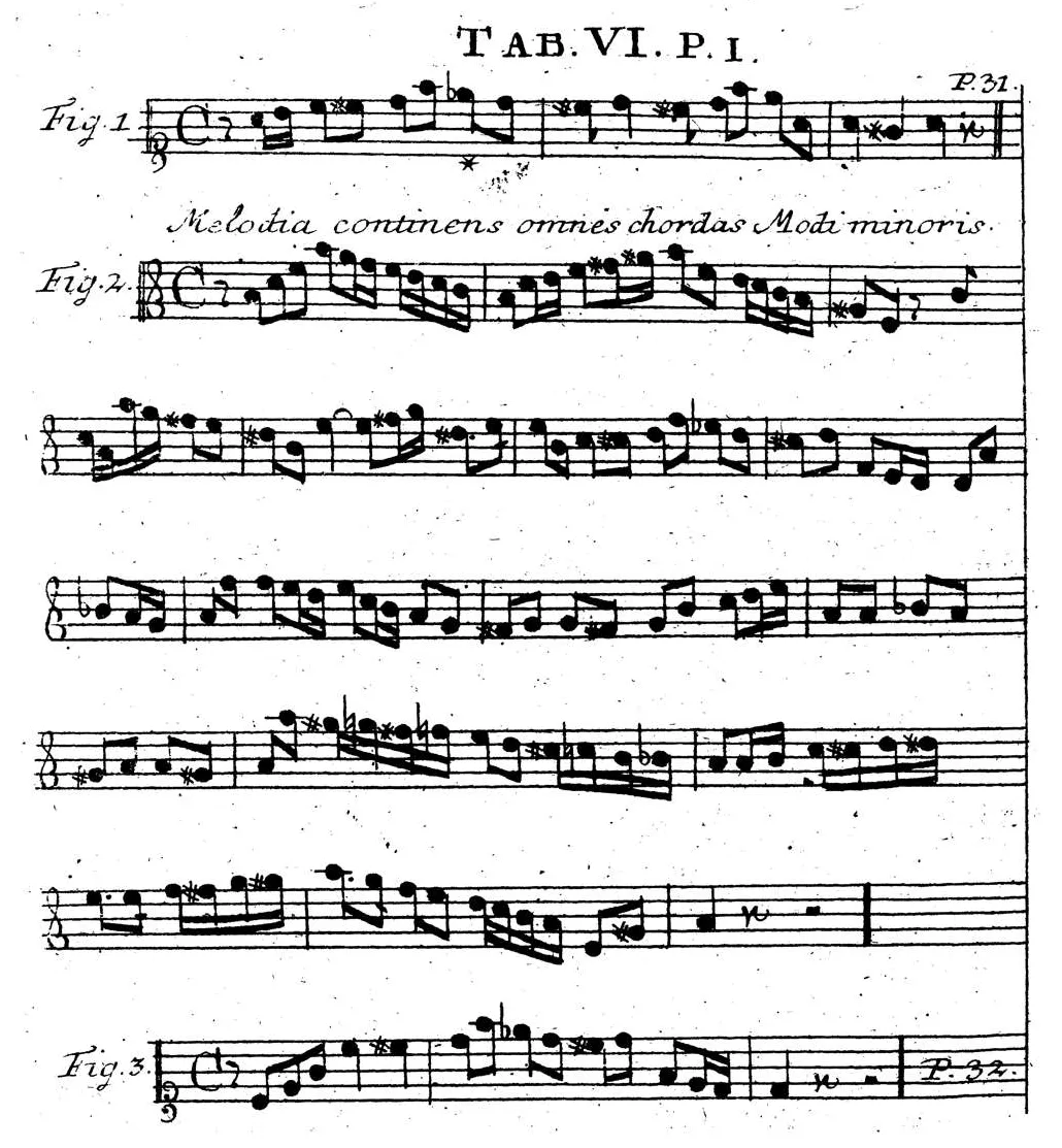 Sorge1745-Tab06.webp