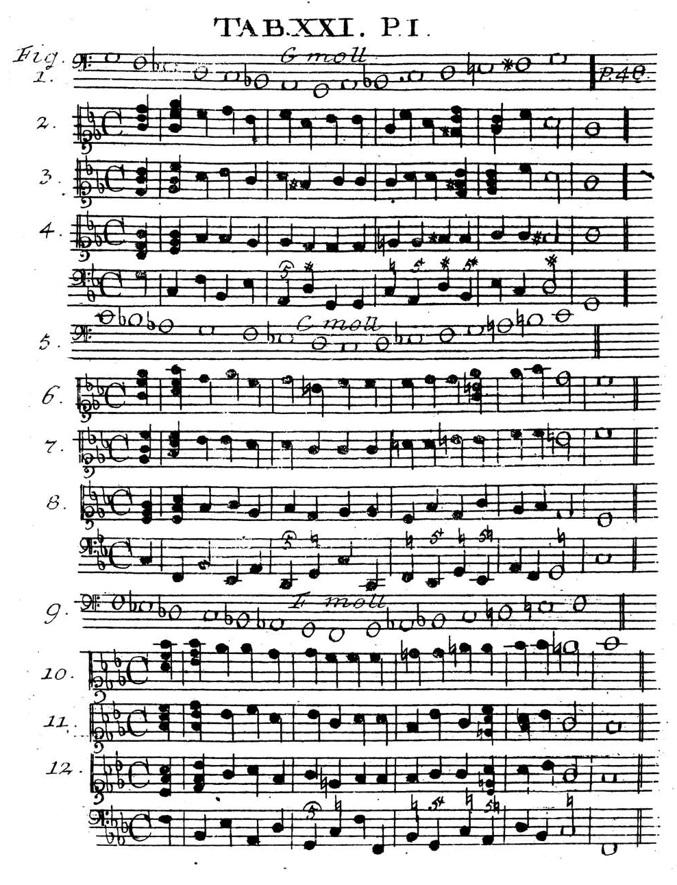 Sorge1745-Tab21.webp