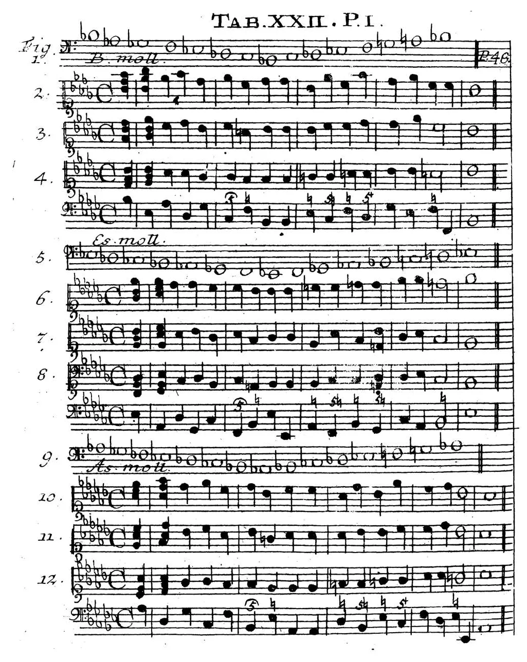 Sorge1745-Tab22.webp