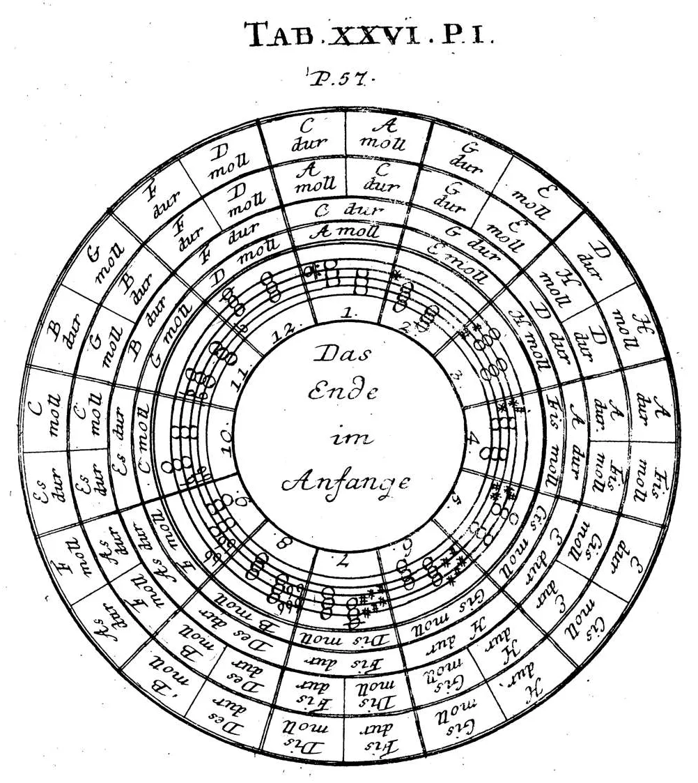 Sorge1745-Tab26.webp