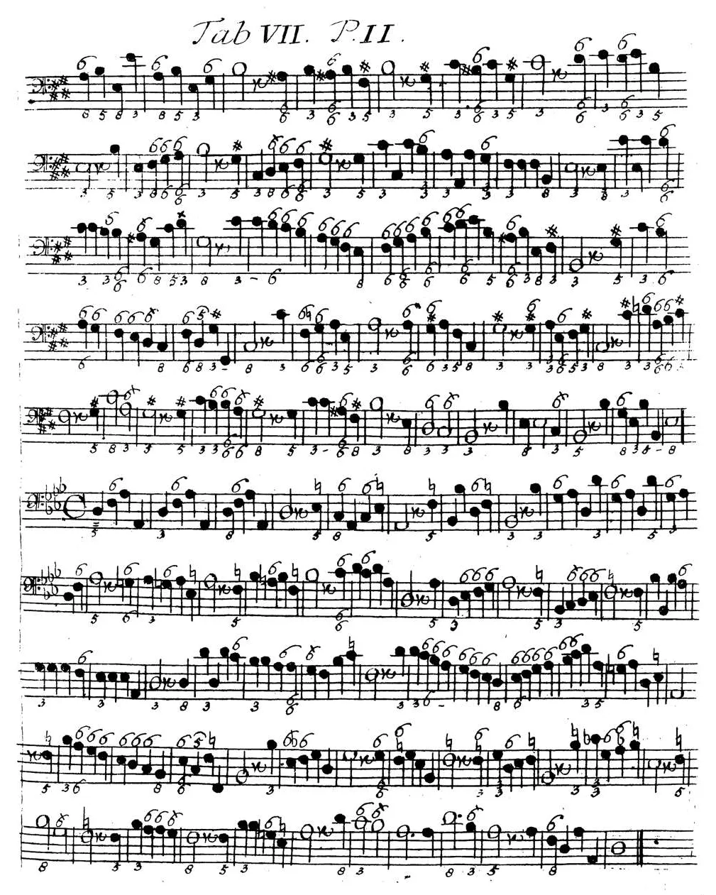 Sorge1746-Tab07.webp