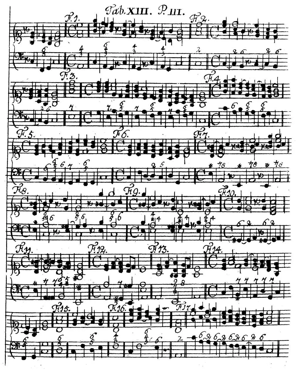 Sorge1747-Tab13.webp