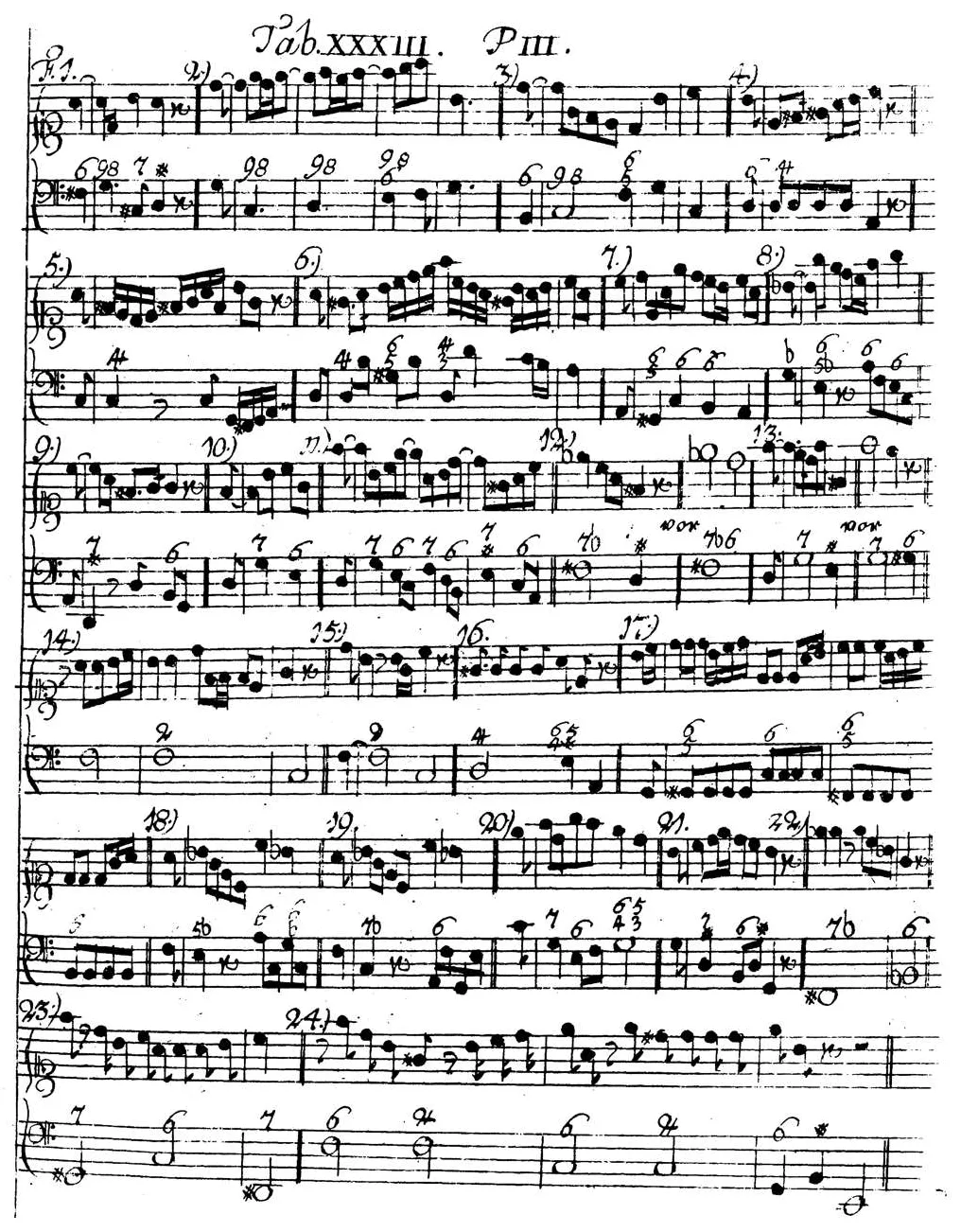 Sorge1747-Tab33.webp