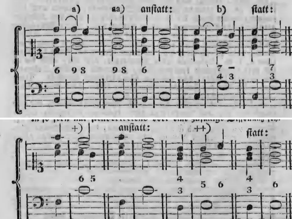Notenbeyspiel: zwey Systeme, a) mit aa) Variante (None als Vorhalt) und b) (Quarte als Vorhalt), bezifferter Baß · zwey Systeme, +) mit ++) Variante, bezifferter Baß