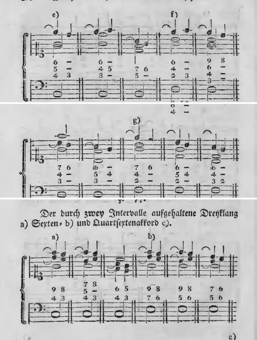 Notenbeyspiel: e) f) g) – Fortsetzung, Terzquarten- und Sekundenakkord mit Einem Vorhalt · g) – Schluß der Beyspielreihe zum Sekundenakkord mit Einem Vorhalt · a) b) – bezifferte Beyspiele zum Dreyklang und Sextenakkord mit zwey Vorhalten