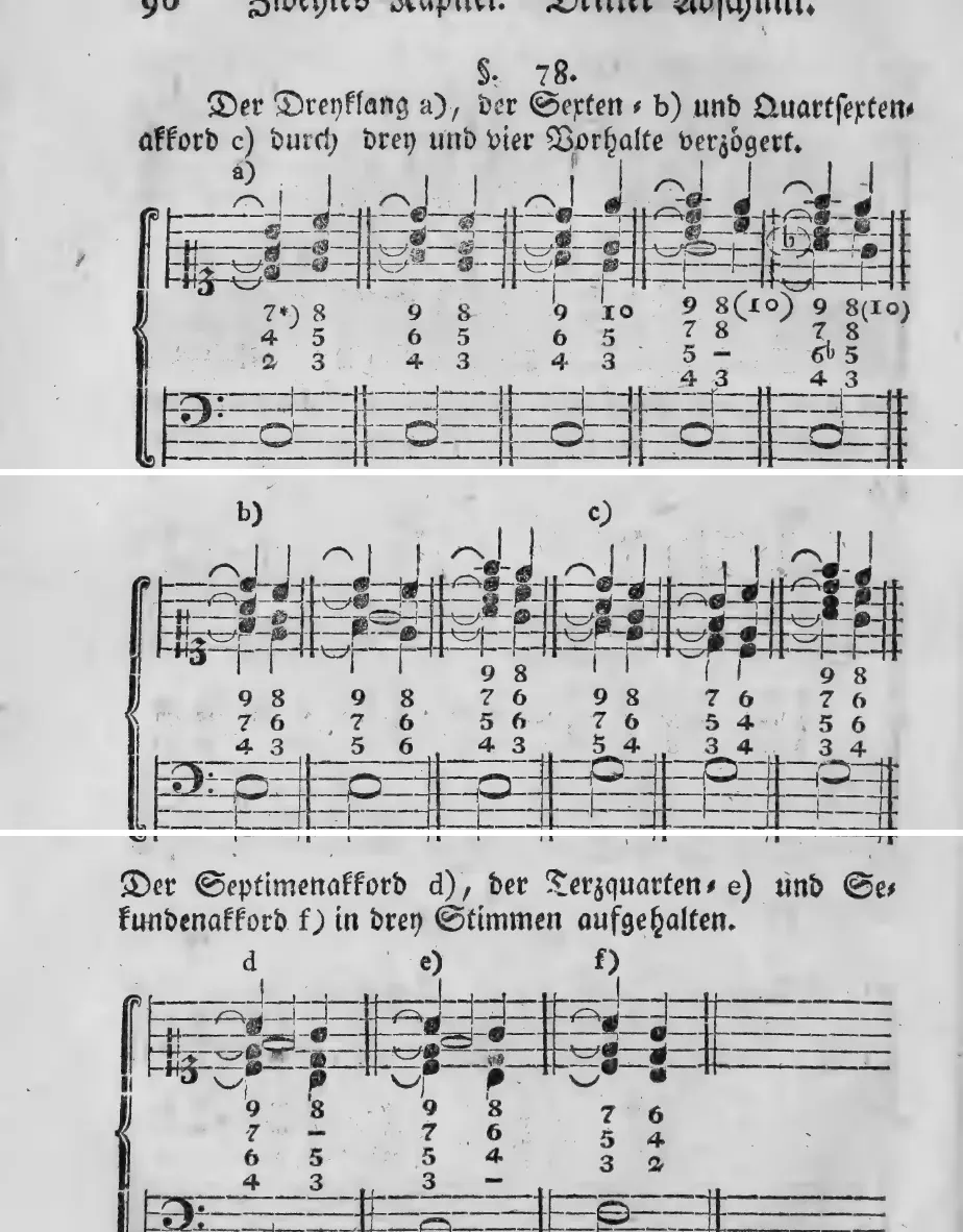 Notenbeyspiel: a) – Dreyklang mit drey und vier Vorhalten · b) c) – Sexten- und Quartsextenakkord mit drey und vier Vorhalten · d) e) f) – Septimen-, Terzquarten- und Sekundenakkord, in drey Stimmen aufgehalten