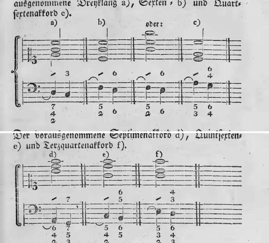 Notenbeyspiel: a) b) oder: c) – Dreyklang, Sexten- und Quartsextenakkord mit Vorhalt im Basse · d) e) f) – Septimen-, Quintsexten- und Terzquartenakkord mit Vorhalt im Basse
