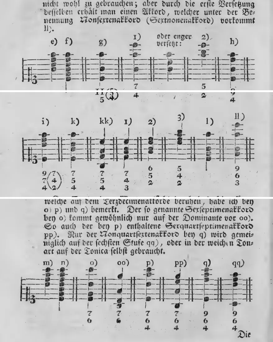 Notenbeyspiel: e) f) g) 1) oder enger versetzt: 2) h) – Herleitung des Undecimenakkords und seiner Versetzungen aus dem Septimenakkord · i) k) kk) 1) 2) 3) l) ll) – weitere Versetzungen des Undecimenakkords · m) n) o) oo) p) pp) q) qq) – Herleitung des Terzdecimenakkords und seiner gebräuchlichen Versetzungen aus dem Septimenakkord