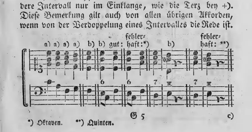 Notenbeyspiel: a) a) a) a) b) b) gut: fehlerhaft ) b) fehlerhaft ) – Verdoppelung der Oktave, Quinte und Terz beym Dreyklang, mit Fehlerbeyspielen (Oktaven- bzw. Quintenparallelen)