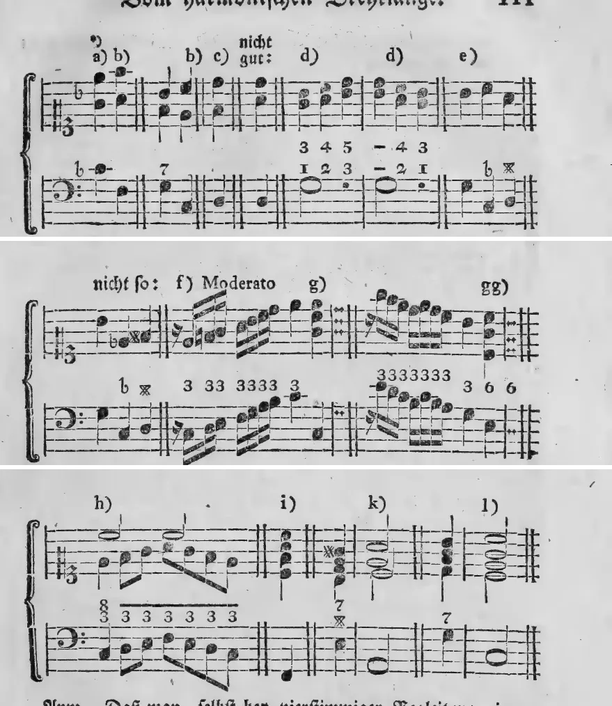 Notenbeyspiel: )a) b) b) c) nicht gut: d) d) e) – dreystimmige, zweystimmige Begleitung sowie die Sonderfälle bey ⁴⁄₂ und Tonschluß · nicht so: f) Moderato g) gg) – Bezifferung der wiederholten Terz-Ziffer 3 und Rückkehr zum vollständigen Dreyklang bzw. Sextenakkord · h) i) k) l) – Bezeichnung liegenbleibender/terzenweise fortschreitender Stimmen, fünfstimmiger Satz mit doppelter Quinte, Terz- bzw. Oktavverdoppelung im Tonschluß