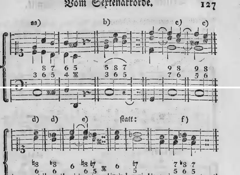Notenbeyspiel: aa) b) c) c) – Fortsetzung der Beyspiele zu 8/6 · d) d) e) statt: f) – Sexte mit verminderter Oktave, auch im Durchgange