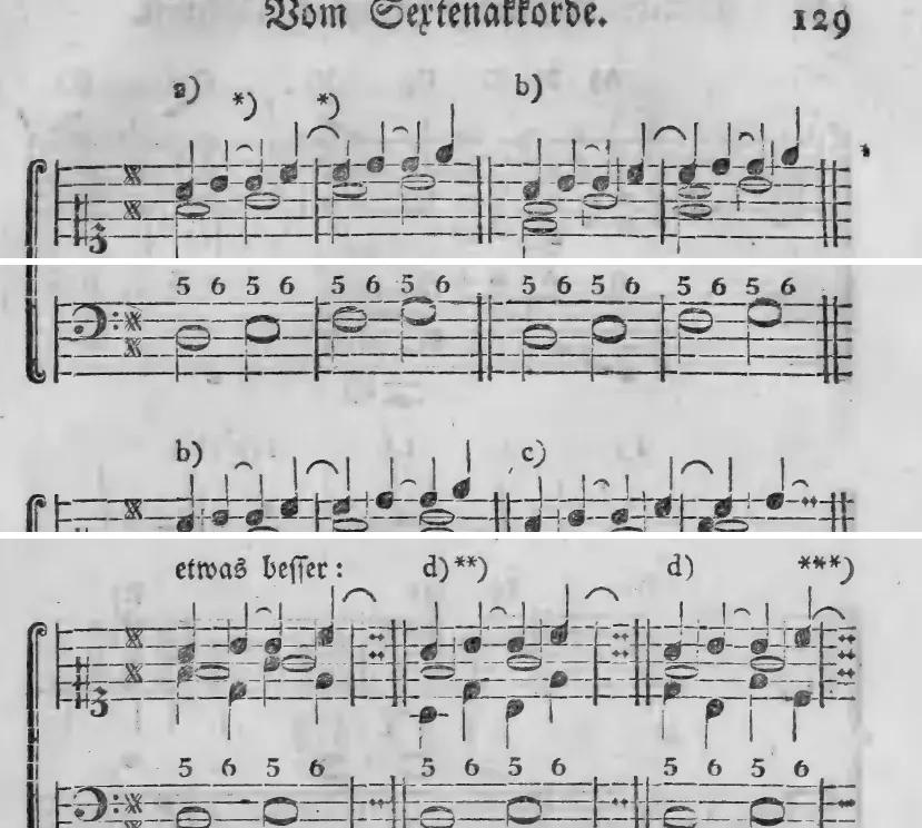 Notenbeyspiel: a) b) – dreystimmige Begleitung stufenweiser Sextenfolgen (5 6) · b) c) – vierstimmige Begleitung mit Wechsel von Terz und Oktave · etwas besser: d) d) – ängstlich gesuchte, weniger fließende Begleitung