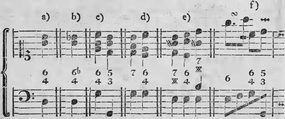 Notenbeyspiel: a) b) c) d) e) f), bezifferter Baß (Quartsextenakkorde mit doppelter/einfacher Quarte)