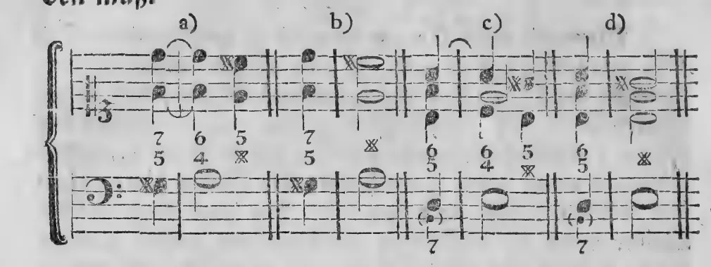 Notenbeyspiel: a) b) c) d), bezifferter Baß (§. 103, Quarte als stellvertretende Dissonanz)