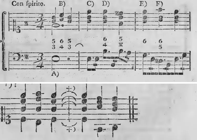 Notenbeyspiel: Con spirito. A) B) C) D) E) F), Uebungsexempel zum Quartsextenakkorde, bezifferter Baß · ununterbrochen ausgehaltene (liegenbleibende) Töne in allen Stimmen, mit † bezeichnet