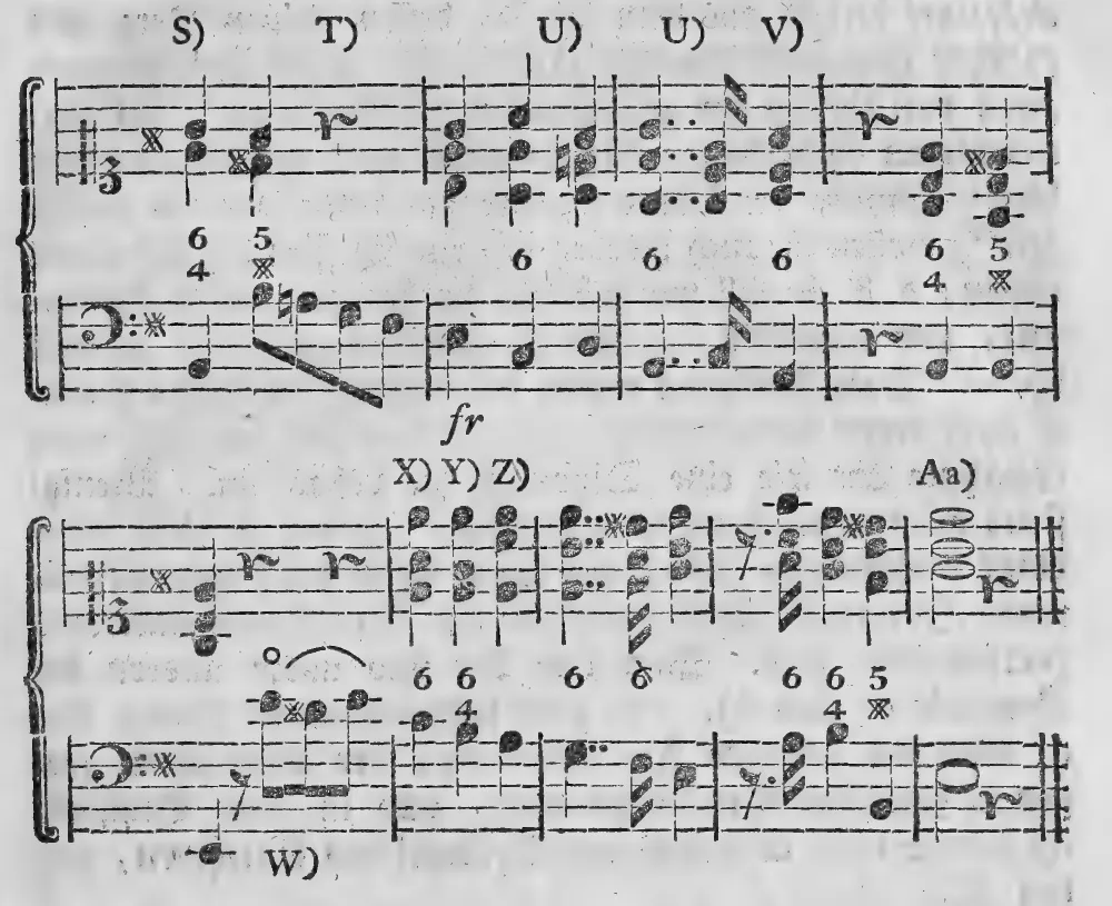 Notenbeyspiel: S) T) U) U) V) W) X) Y) Z) Aa), Schluß des Uebungsexempels zum Quartsextenakkorde, bezifferter Baß