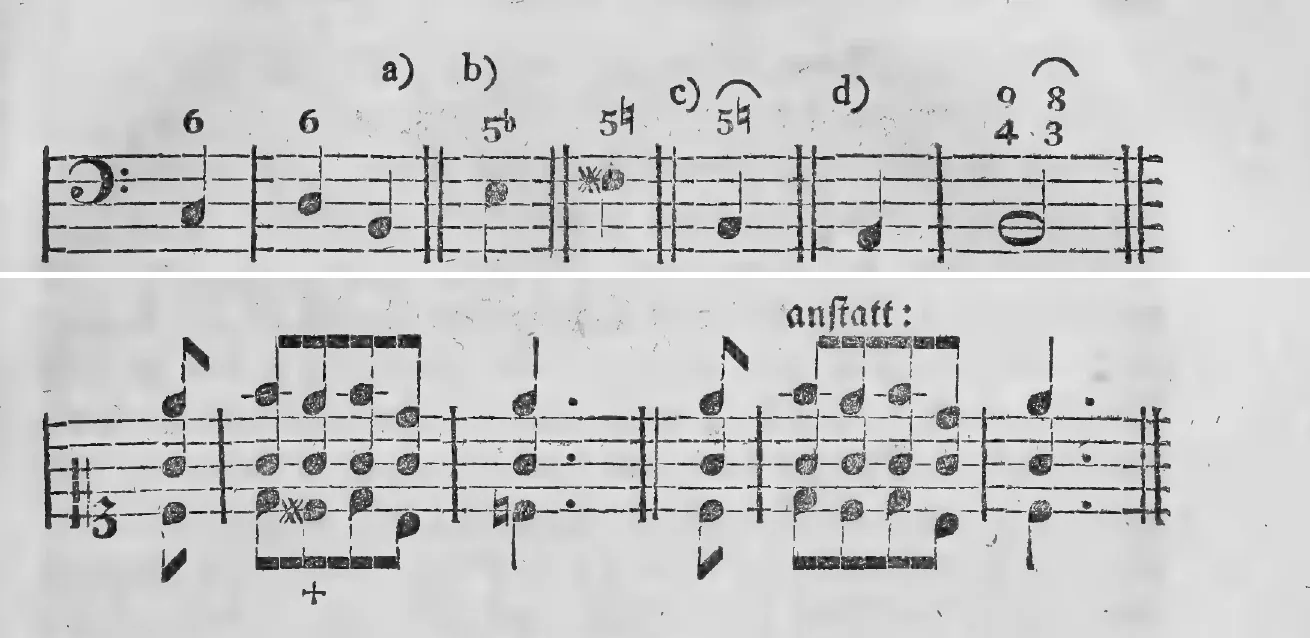 Notenbeyspiel: a) b) c) d), Bezifferung des verminderten Dreyklangs, bezifferter Baß · anstatt:, Substitution des erhöheten Grundtones cis für c, bezifferter Baß