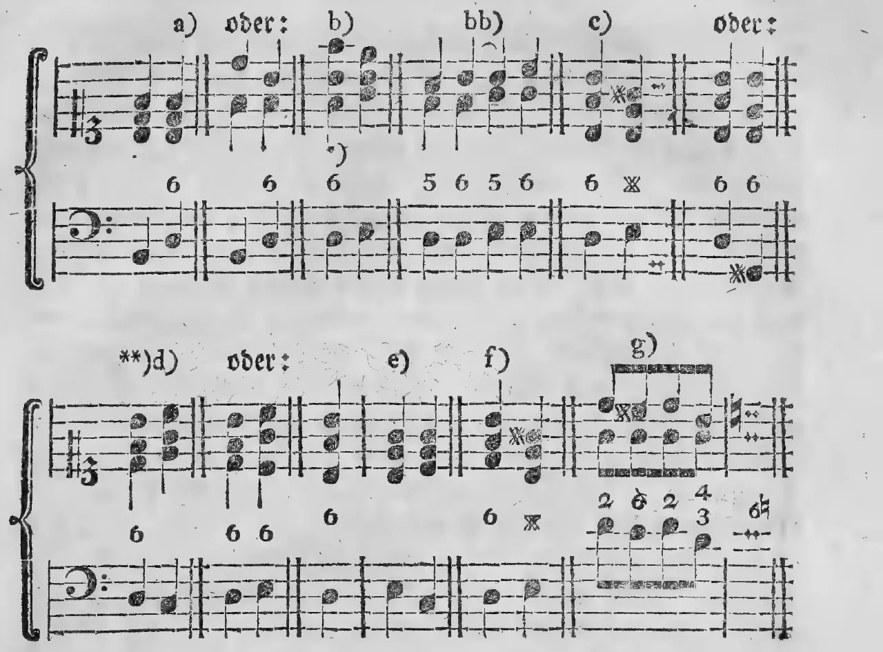Notenbeyspiel: a) oder: b)) bb) c) oder: – )d) oder: e) f) g), Sextenakkord aus dem verminderten Dreyklange, bezifferter Baß; ) Es würden offenbare Oktaven etc. entstehen, wenn man die Terz in beyden Stimmen, folglich auch im Tenore, abwärts fortschreiten ließe. ) Der obige Sextenakkord ist, in ähnlicher Verbindung mit dem folgenden Akkorde, wohl nicht eine Versetzung des verminderten Dreyklanges, sondern ein unvollständiger Terzquartenakkord. (Seite 120. und §. 134. c) cc))
