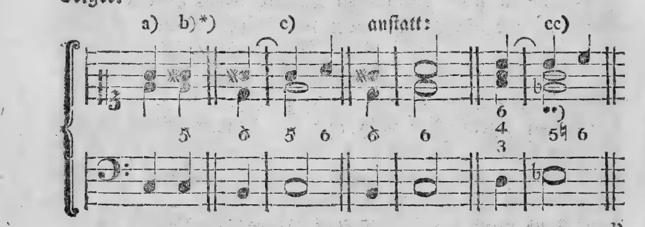 Notenbeyspiel: a) b)) c) anstatt: cc), Beyspiele zum übermäßigen Dreyklange, bezifferter Baß; ) Dieser Dreyklang wird zwar von Kirnbergern als völlig unbrauchbar verworfen; (Kunst des reinen Satzes, erst. Theil, S. 39.) allein in dem Zusatze oder Anhange zu eben demselben Theile findet man S. 30. gleichwohl manche Bemerkungen über diesen Akkord und dessen Versetzungen. Nur dürfte man wohl nicht ohne Einschränkung zugeben, daß dabey „statt der übermäßigen Quinte die gewöhnliche reine Quinte eben so gut stehen könne.