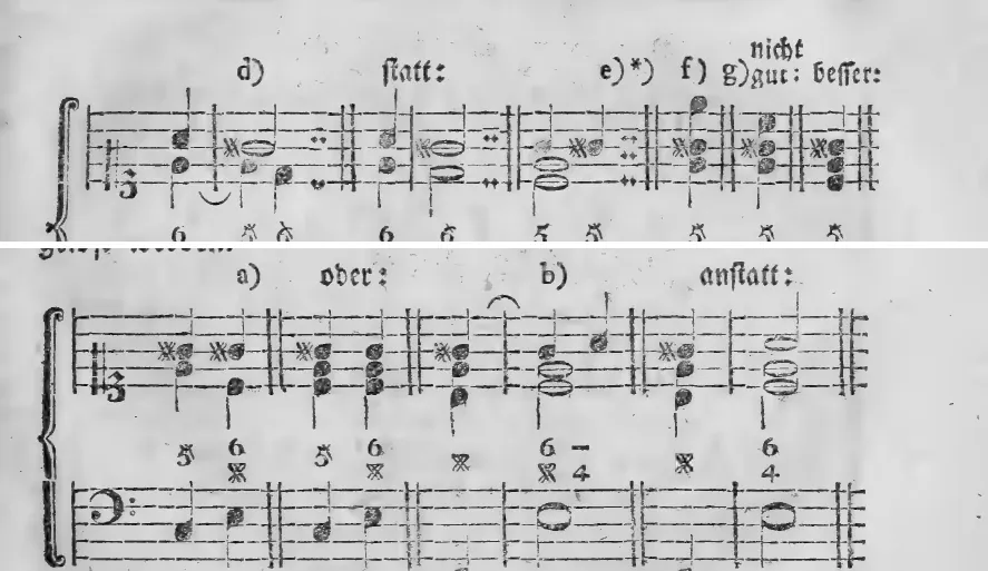 Notenbeyspiel: d) statt: e)) f) g) nicht gut: besser:, Fortsetzung des Beyspiels zum übermäßigen Dreyklange (§. 112) · a) oder: b), Sextenakkord aus dem übermäßigen Dreyklange, bezifferter Baß