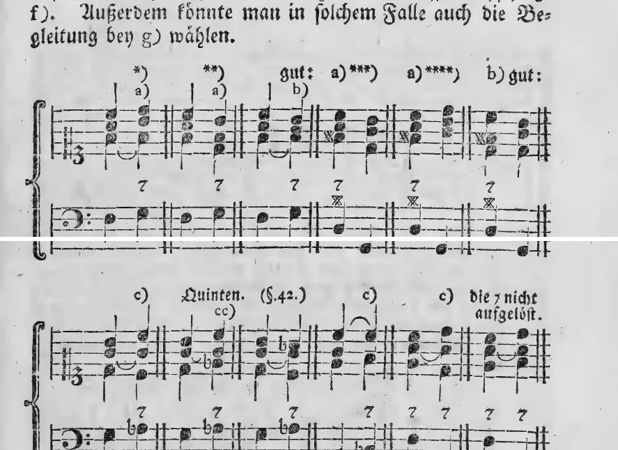 Notenbeyspiel: ) a) ) a) gut: a)) a)) b) gut:, Beyspiele zu unvollständigen Septimenakkorden, bezifferter Baß; ) Quinten und ein Triton. ) Nicht gehörig vorbereitet. (§. 54. g) h). · c) Quinten. (§. 42.) cc) c) c) die 7 nicht aufgelöst., Fortsetzung der Beyspiele zu unvollständigen Septimenakkorden; ) Verdeckte Oktaven und Quinten, auch unrichtige Fortschreitung des Leittones, die jedoch in einer Mittelstimme zu dulden wäre. ) Nicht gehörig aufgelöst, und Quinten von ungleicher Größe. (§. 48. c).