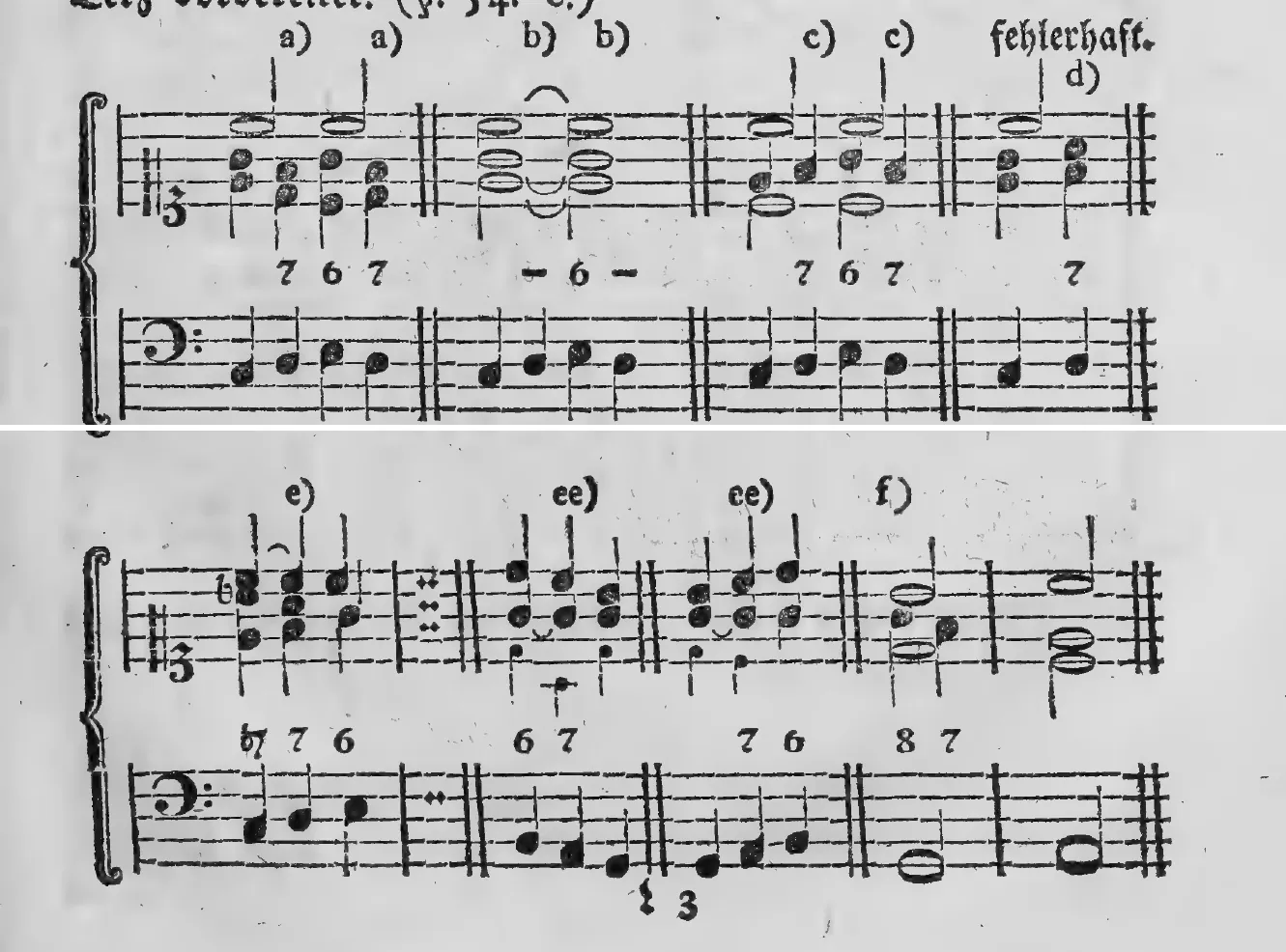 Notenbeyspiel: a) a) b) b) c) c) fehlerhaft d), Fortsetzung der Beyspiele zur stillstehenden Septime, bezifferter Baß · e) ee) ee) f), Beyspiele zur getheilten Begleitung und zur nachschlagenden/durchgehenden Septime