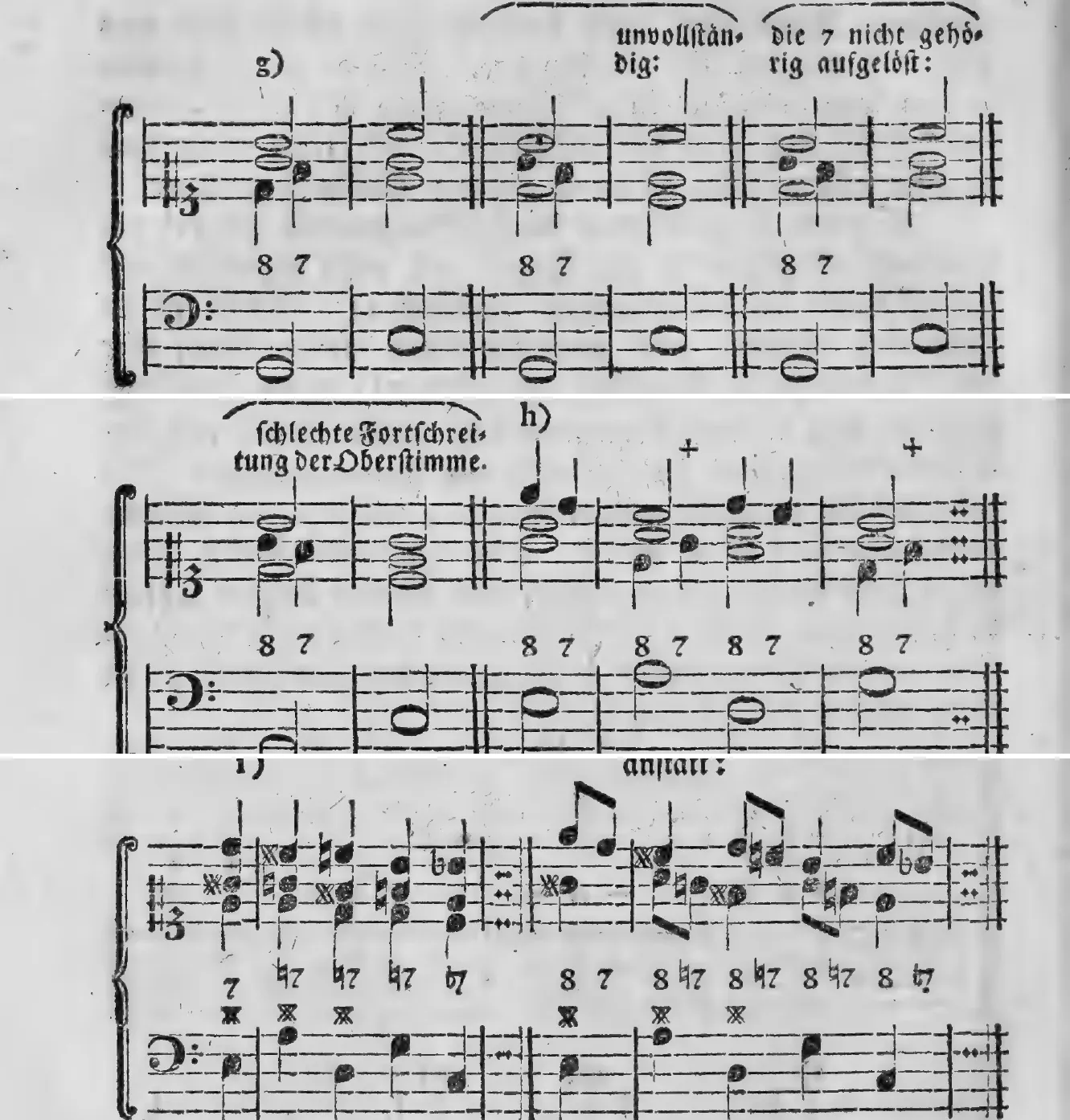 Notenbeyspiel: g) g) g), Beyspiele zum Eintritt in die Septime mit der Quinte · schlechte Fortschreitung der Oberstimme h), Beyspiel zum Vorausnehmen (Anticipiren) der nachschlagenden Septime mit Fehlerkennzeichnung · i) anstatt:, Beyspiel zum chromatischen Satz durch Anticipation der Septime