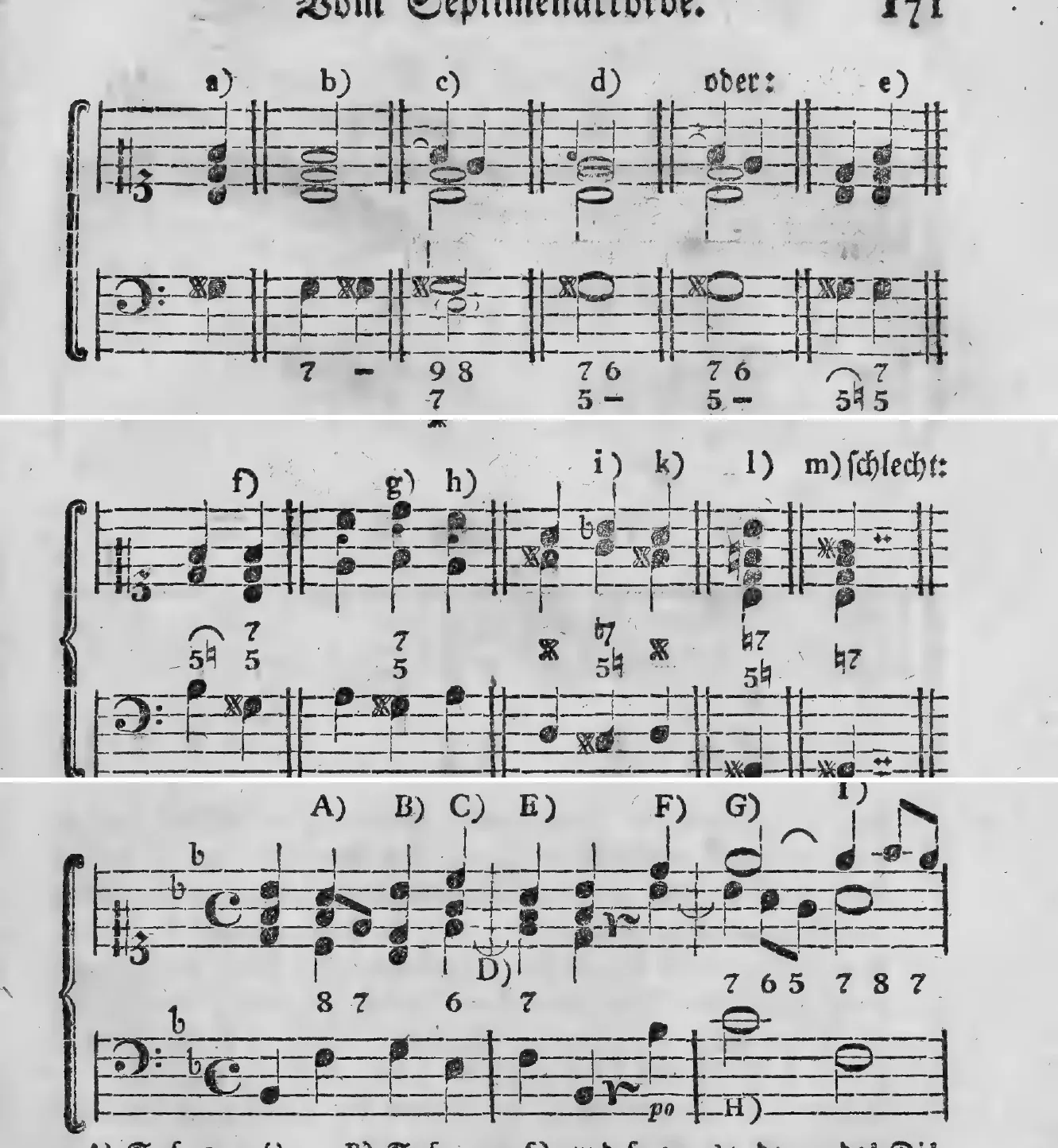 Notenbeyspiel: a) b) c) d) ober: e), Beyspiele zum verminderten Septimenakkorde und seinen Ableitungstheorien, bezifferter Baß · f) g) h) i) k) l) m) schlecht:, Fortsetzung der Beyspiele zum verminderten Septimenakkorde · A) B) C) E) F) G) I), erste Systeme des Uebungsexempels zum Septimenakkorde, bezifferter Baß mit Bogen zur Bezeichnung vorzubereitender Dissonanzen