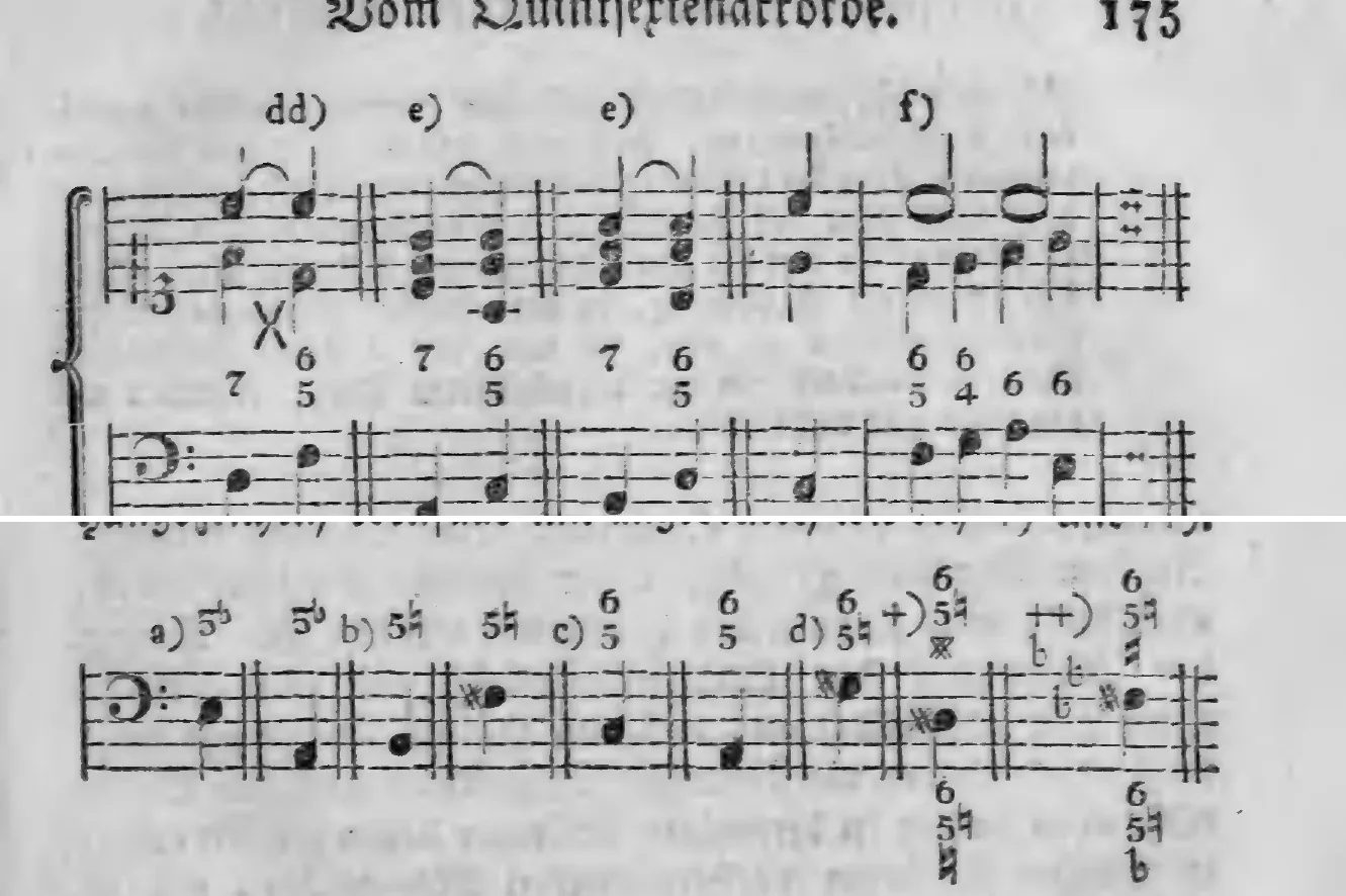 Notenbeyspiel: dd) e) e) f), Fortsetzung der Beyspiele zum Quintsextenakkorde · a) b) c) d) +) ++), Beyspiele zur Bezifferung des Quintsextenakkordes mit falscher und reiner Quinte