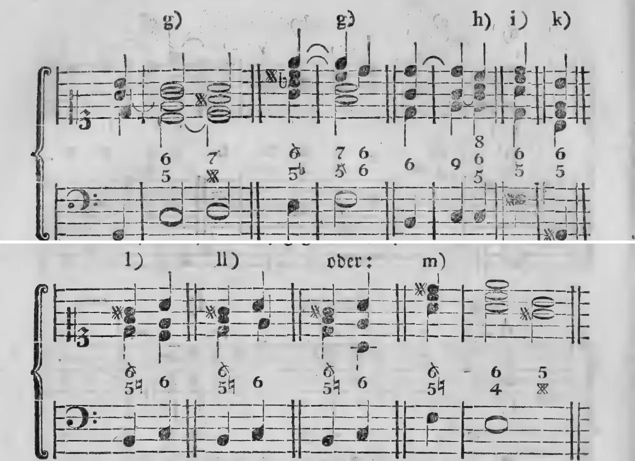 Notenbeyspiel: g) g), h) i) k), Beyspiele zur fünfstimmigen Begleitung bey aufzulösender None (h) und zum Semitonio modi (i, k) · l) ll) oder: m), Beyspiele zur Auflösung der übermäßigen bzw. Leitton-Sexte und der falschen Quinte (kleine Terz)