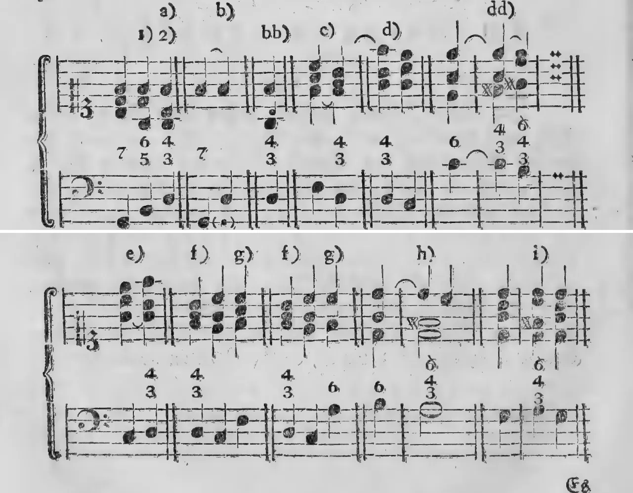 Notenbeyspiel: a) b) 1) 2) bb) c) d) dd), Fortsetzung der Kasuistik zur mehrstimmigen Begleitung des Terzquartenakkordes · e) f) g) f) g) h) i), Fortsetzung der Kasuistik zur mehrstimmigen Begleitung des Terzquartenakkordes