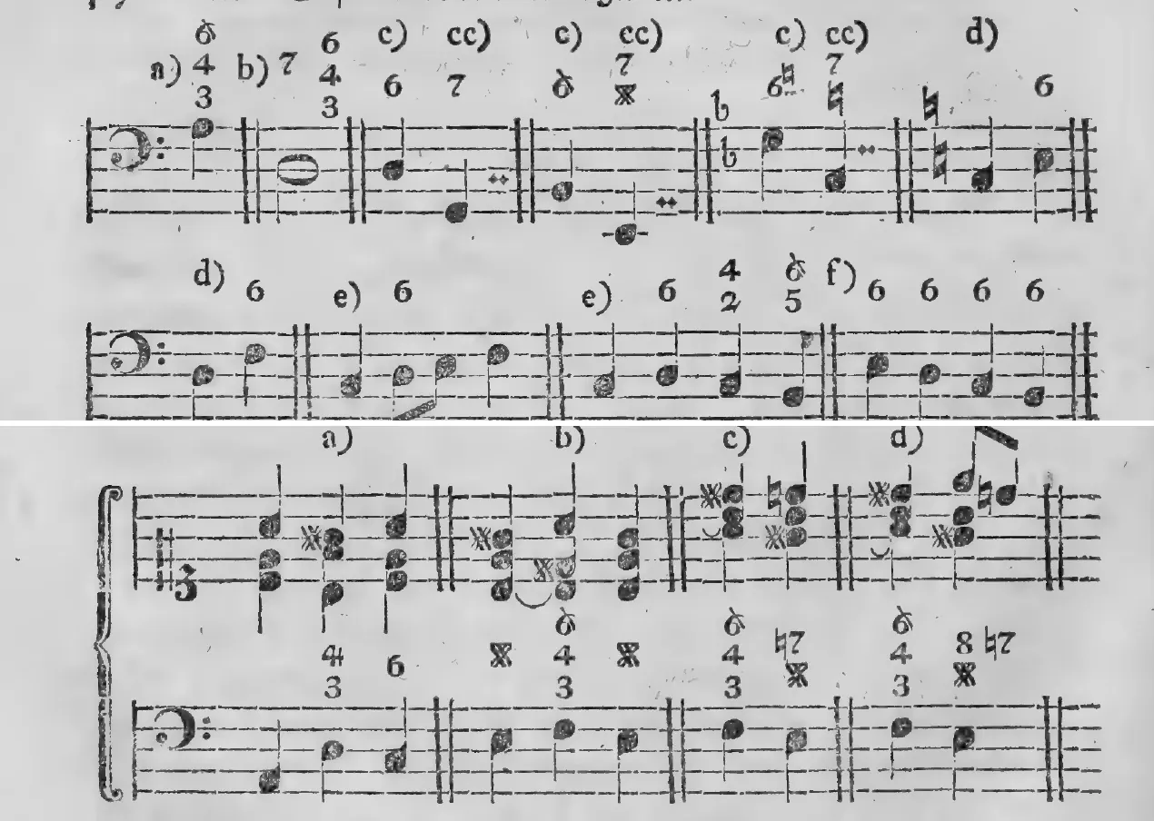 Notenbeyspiel: a) b) c) cc) d) e) f), verschiedene Bezifferungsweisen des Terzquartenakkordes (vollständige/verkürzte Bezifferung, Sextenakkord-Verwechslungsfälle auf der zwenten Stufe) · a) b) c) d), vom verminderten Septimenakkorde hergeleiteter Terzquartenakkord mit übermäßiger Quarte bzw. übermäßiger Sexte