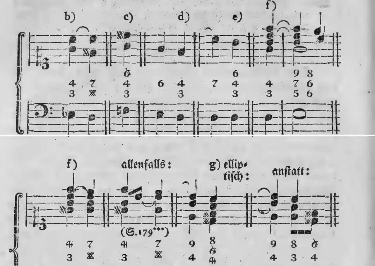 Notenbeyspiel: b) c) d) e) f), zweytes System – Fortsetzung, vierstimmige Begleitung und Oktavverdopplung bey vorbereiteter Septime · f) allenfalls: g) elliptisch: anstatt:, drittes System – Auflösung der vorhergehenden None bey g)